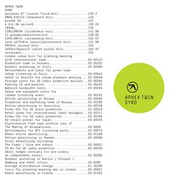 Aphex Twin — Produk 29